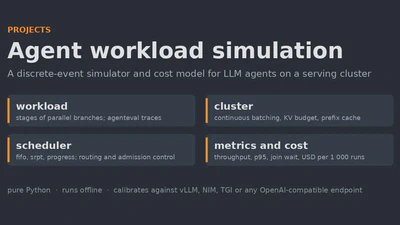 Agent workload simulation and cost model featured image