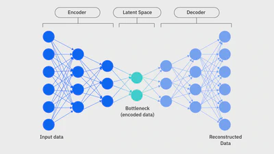 LLMs, Generative models and smart wearables featured image