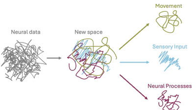 Applying new data analysis or ML methods to analyze multi-modal time series data featured image