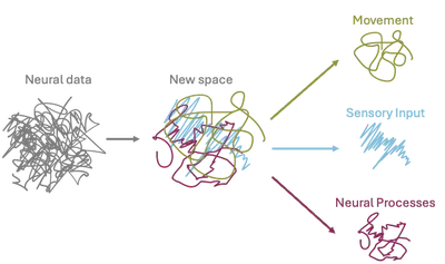 Applying new data analysis or ML methods to analyze multi-modal time series data featured image